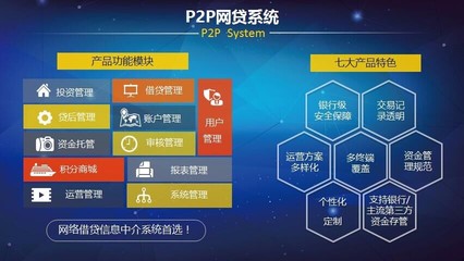 帝友網(wǎng)貸系統(tǒng)V5.1 收費管理軟件的高清細(xì)節(jié)與專業(yè)解析