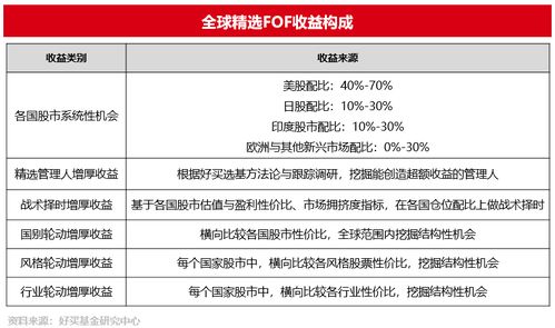 好買財富 專業(yè)投資顧問，一站式基金、私募與信托投資管理平臺