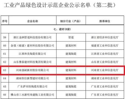 強耐新材再登工信部榜單，綠色板材引領行業新風向